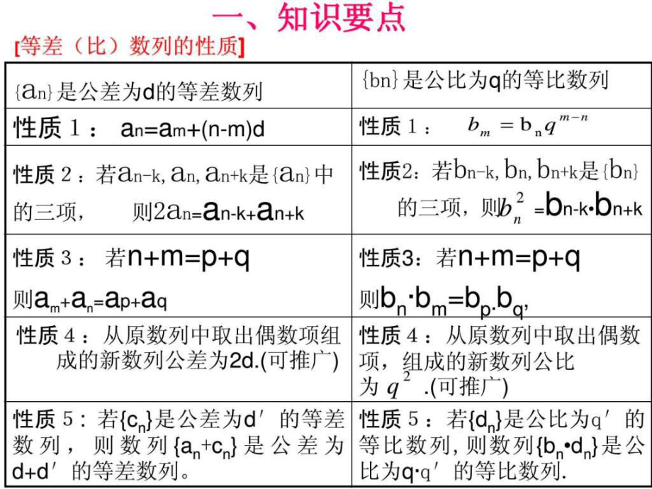 高二數(shù)學(xué)必修5 等差與等比數(shù)列基本性質(zhì)及其應(yīng)用 ppt1_第1頁(yè)