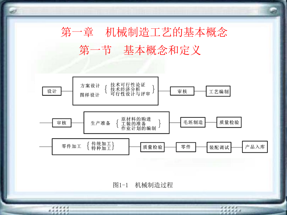 機械制造工藝的基本概念_第1頁