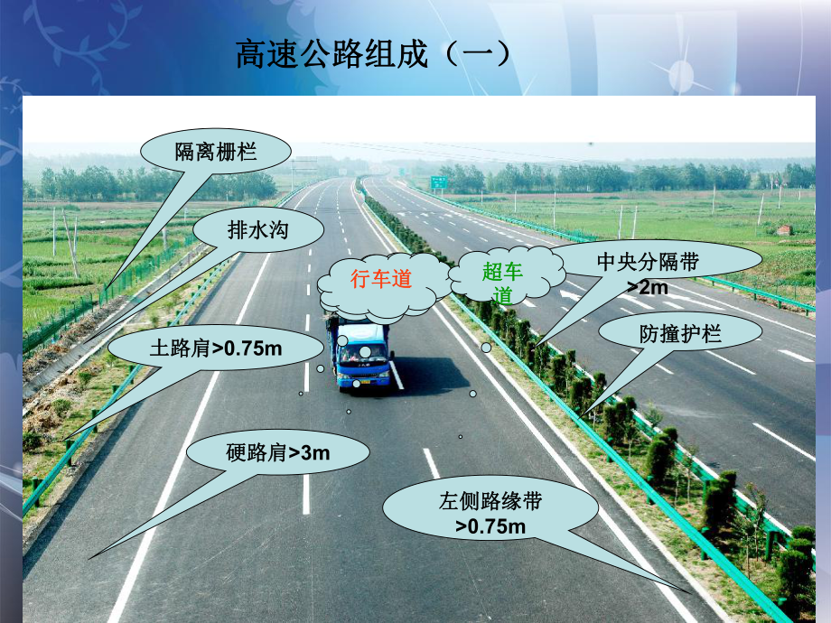 高速公路组成