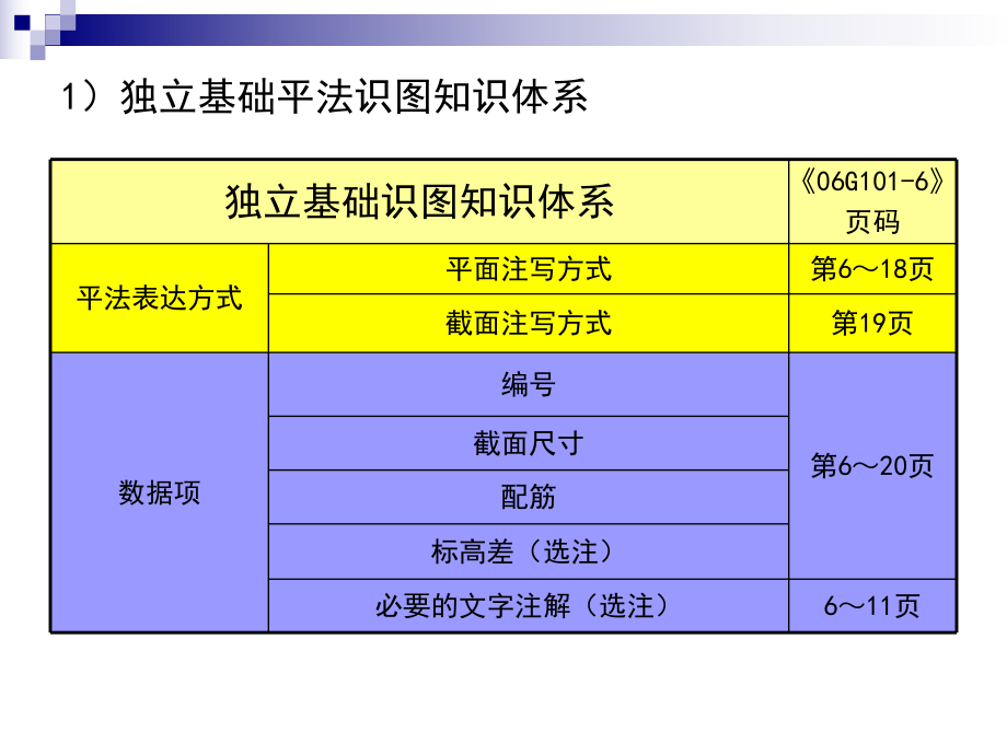 平法识图图片