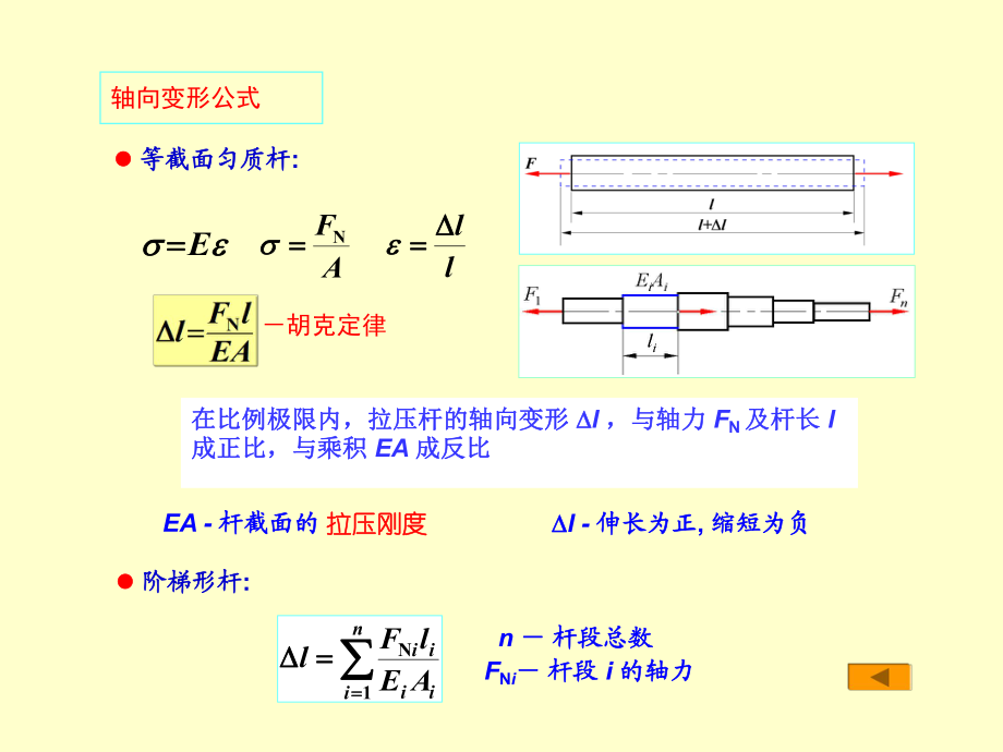 胡克定律與拉壓桿的變性ppt