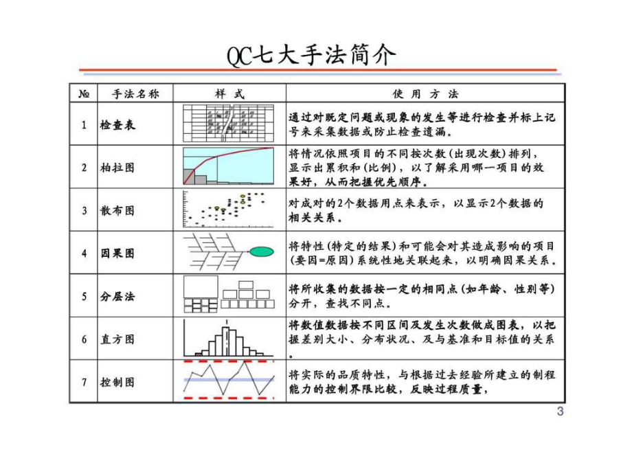 qc七大手法的作用图片