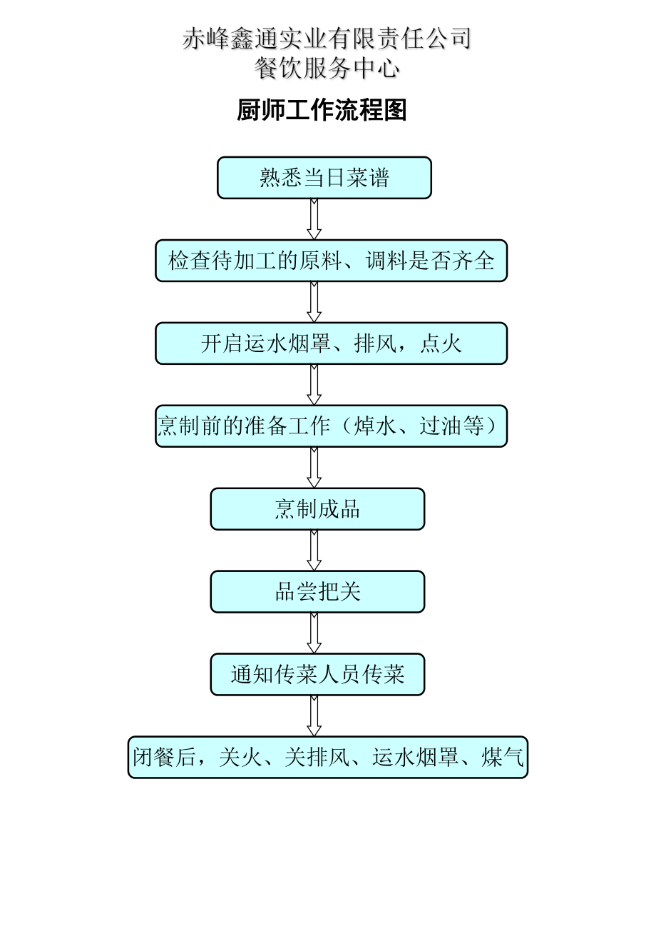 餐廳加工流程圖