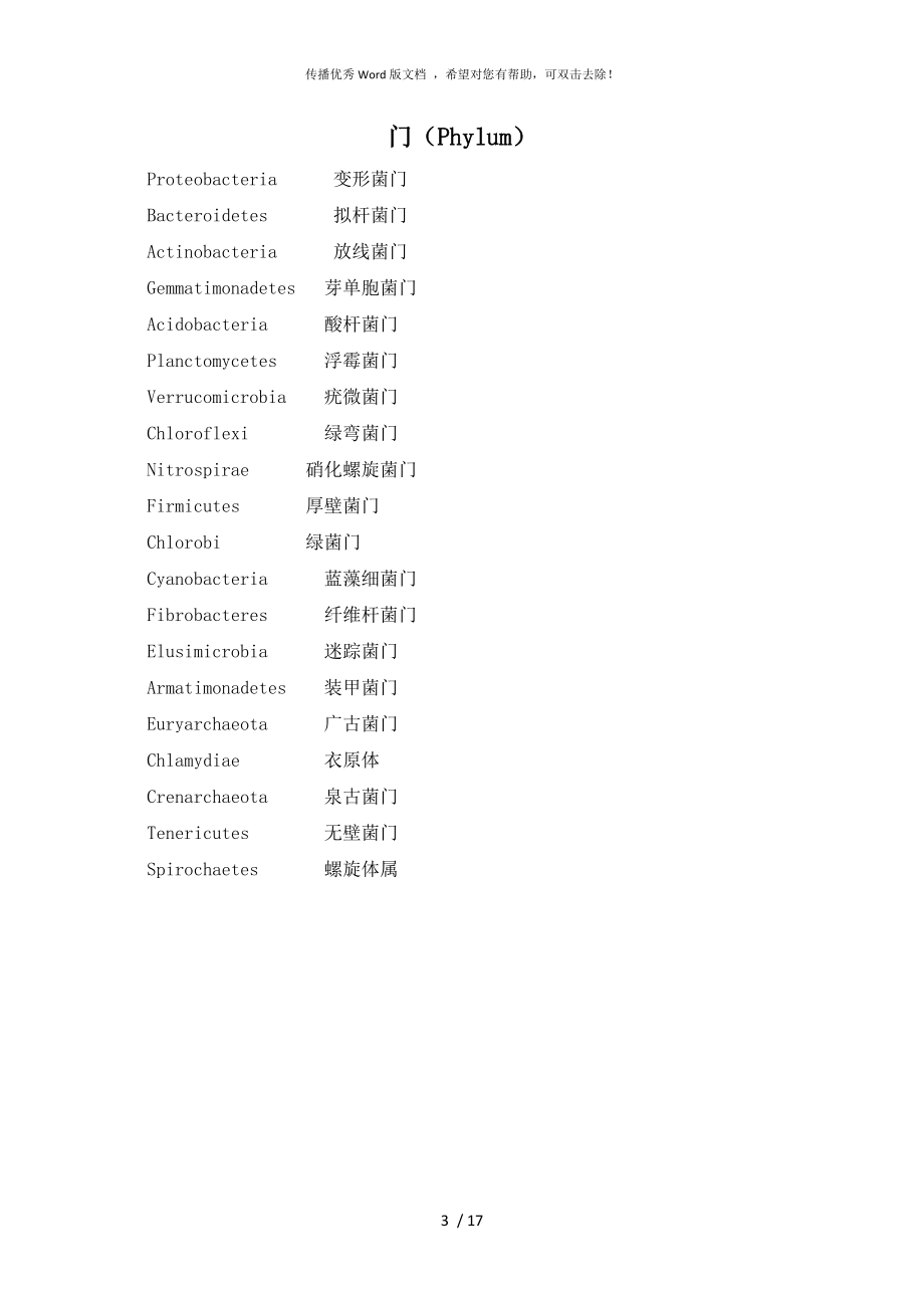 常见微生物的界、门、纲、目、科、属、种中英文对照