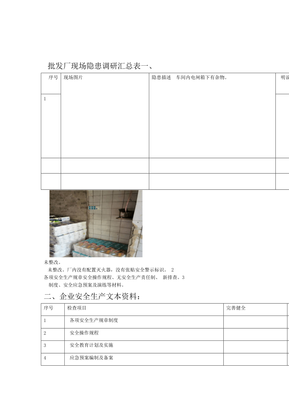 各类企业安全隐患排查系列附图片对照法律法规标准219_第1页