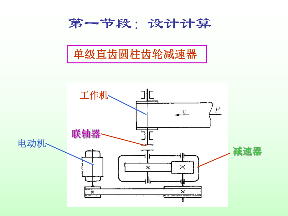 减速器设计演示文稿_第1页