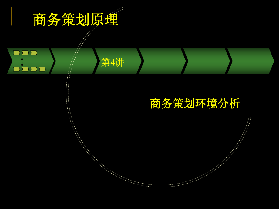 商务策划原理培训PPT商务策划环境分析_第1页