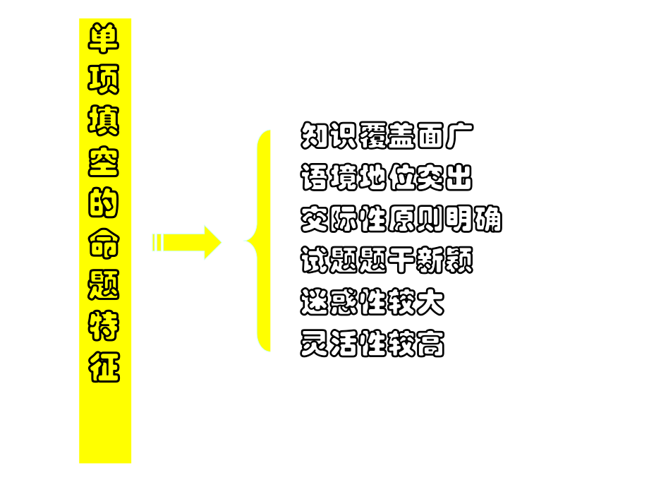 高考英语单选题知识点_第1页