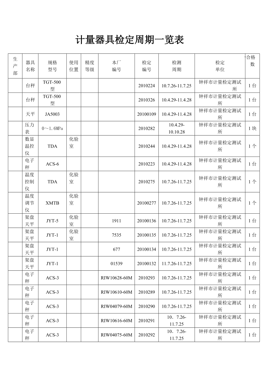 计量器具检定周期一览表_第1页