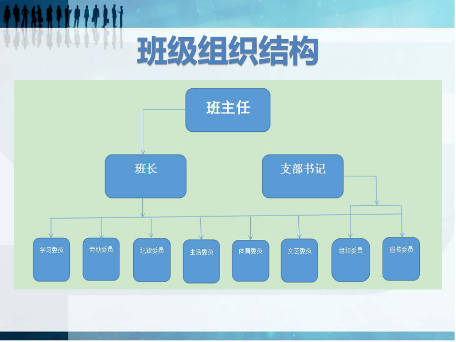 班委结构图图片