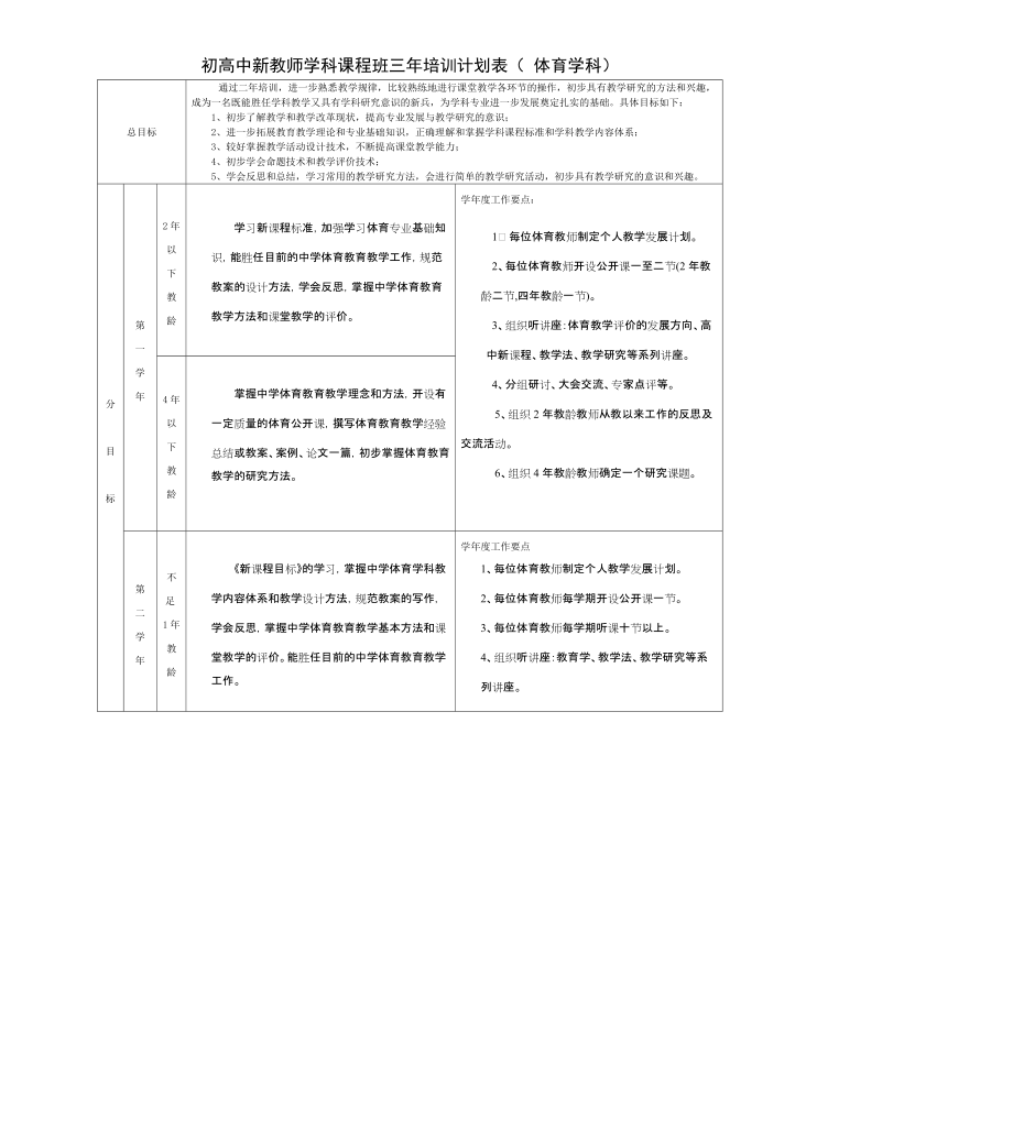 初高中新教師學(xué)科課程班三年培訓(xùn)計(jì)劃表（ 體育學(xué)科）_第1頁