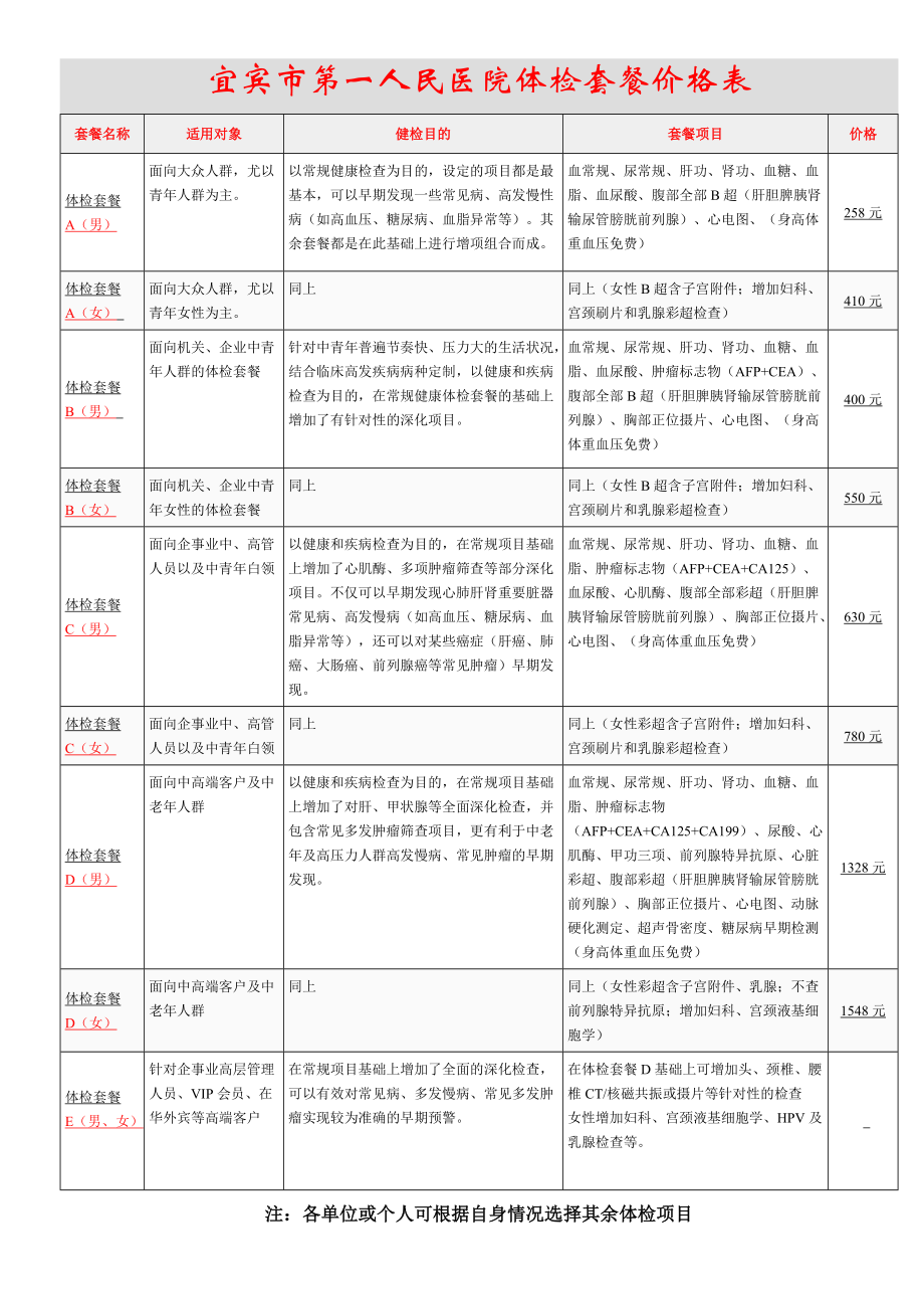 套餐名稱 適用對象 健檢目的 套餐項(xiàng)目 價格 體檢套餐 A（男） 面向大眾 ..._第1頁