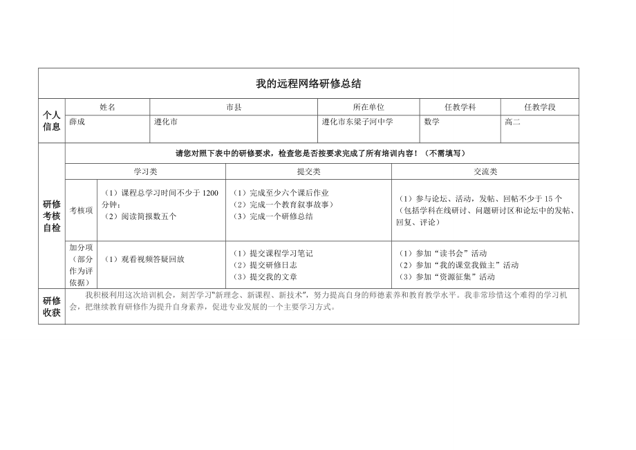 个人远程网络研修总结_第1页