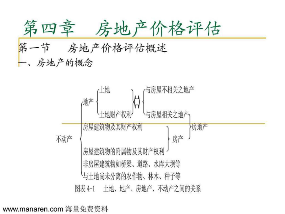 房地产价格评估 [房地产行业 企划方案 行业分析 研究报告]_第1页