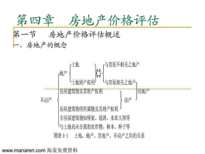 房地產(chǎn)價格評估 [房地產(chǎn)行業(yè) 企劃方案 行業(yè)分析 研究報告]