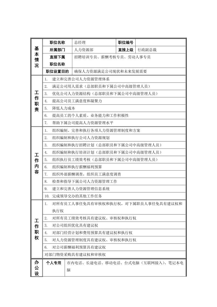 人力资源部总经理岗位说明书