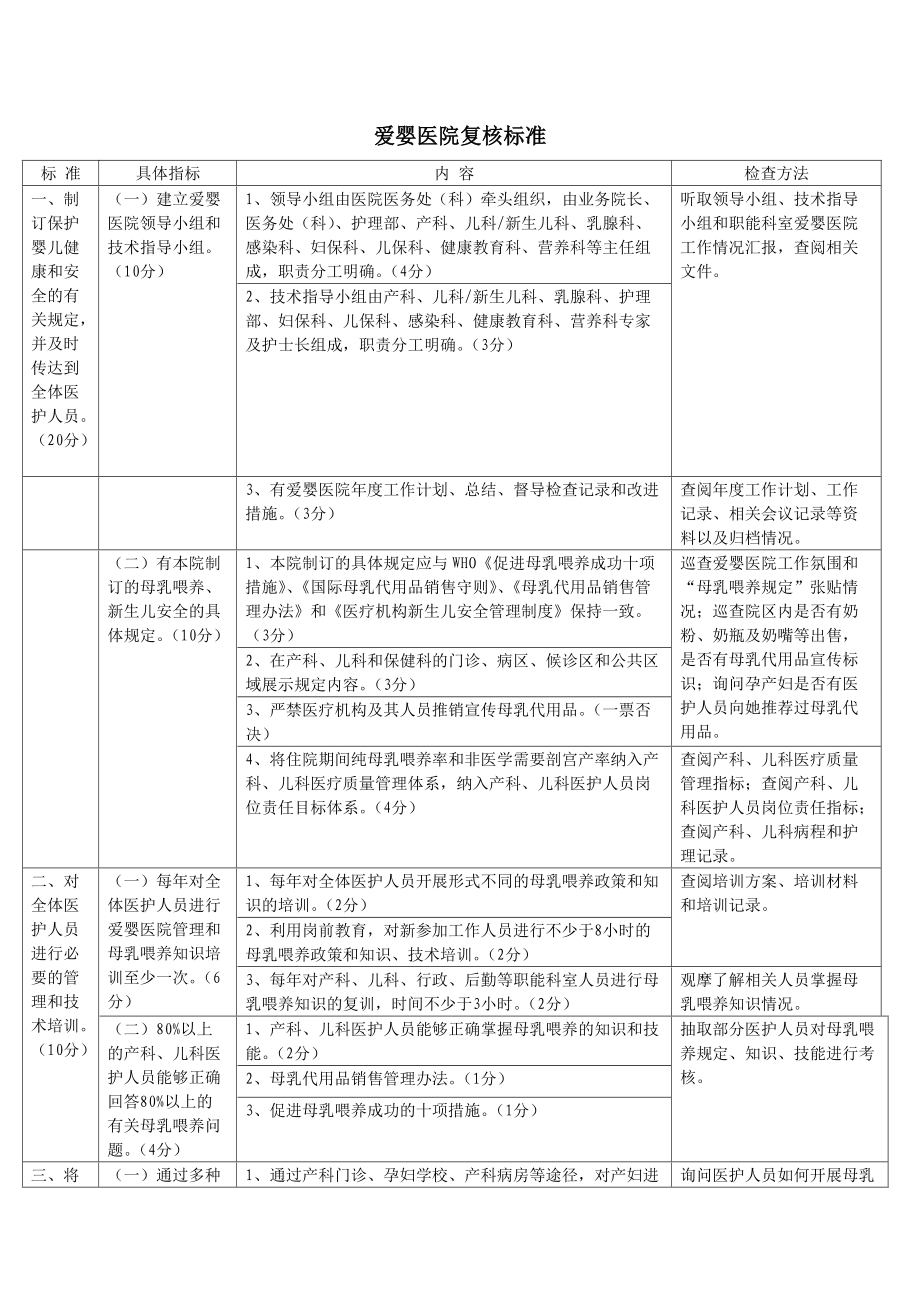 爱婴医院复核标准_第1页