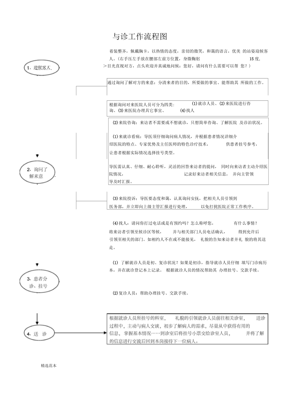 導(dǎo)診工作流程圖_第1頁(yè)