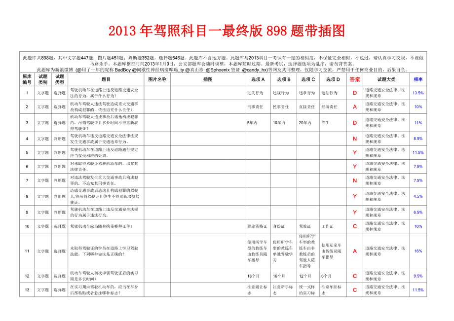 驾照科目一最终版898题带插图(全)_第1页