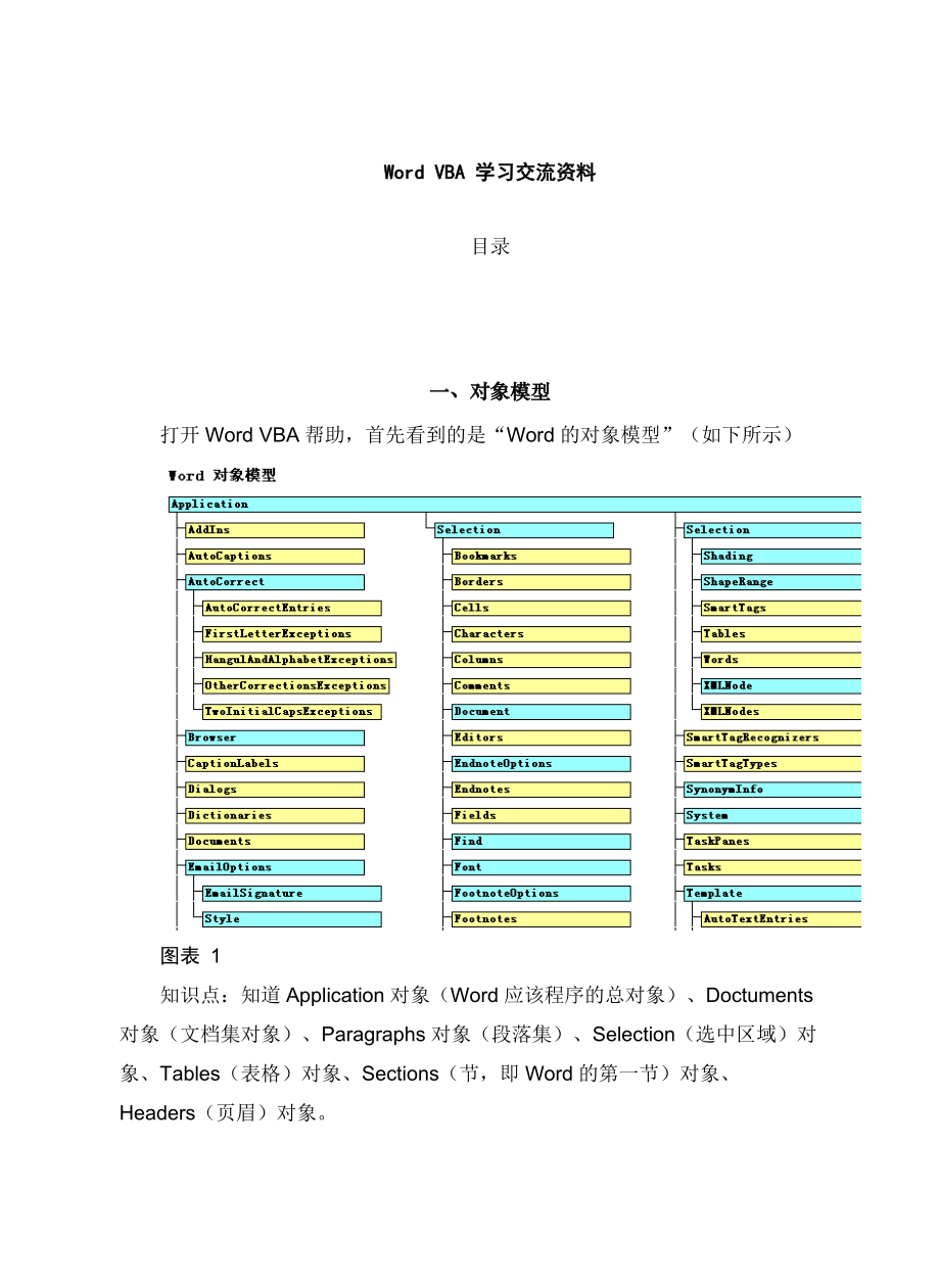 WordVBA學(xué)習(xí)交流資料全_第1頁