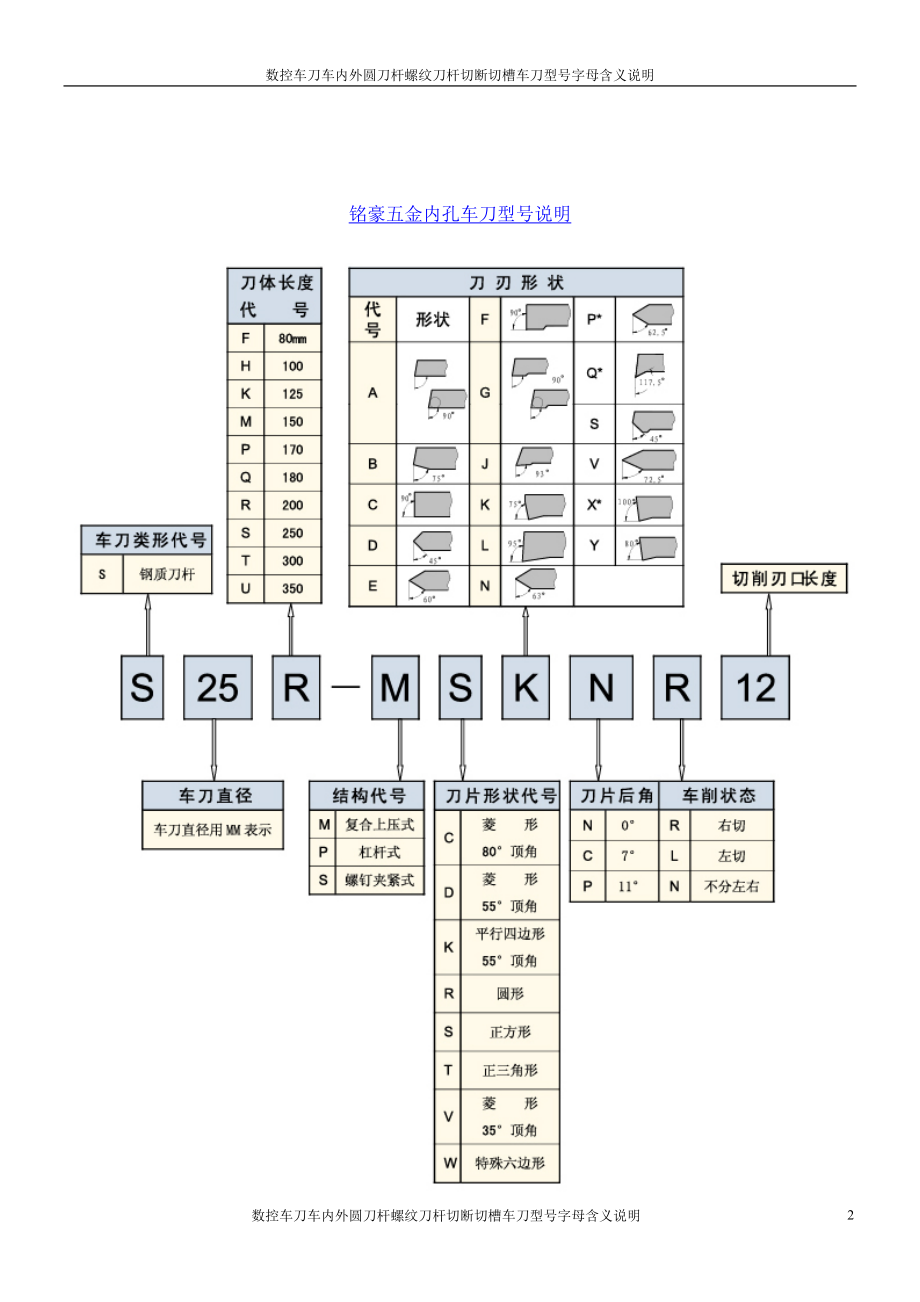 数控车刀杆型号大全图片