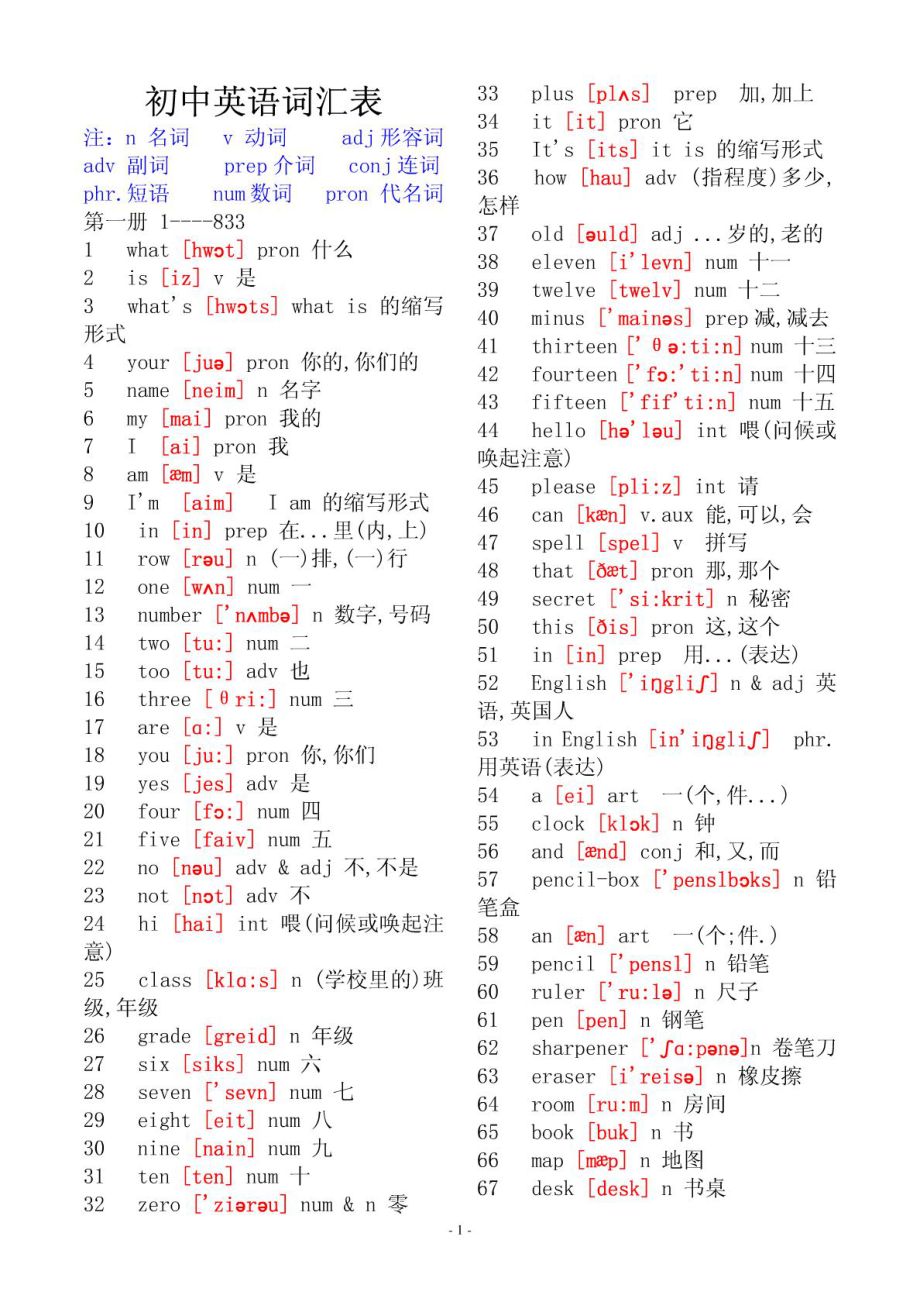 初中英语单词大全(带音标)_第1页