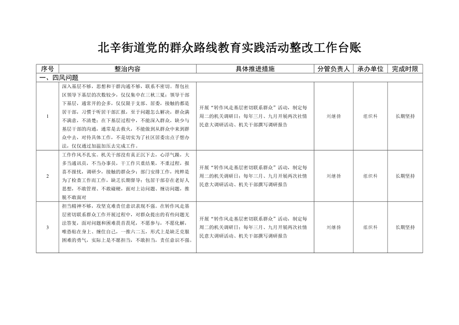 北辛街道党的群众路线教育实践活动整改工作台账_第1页