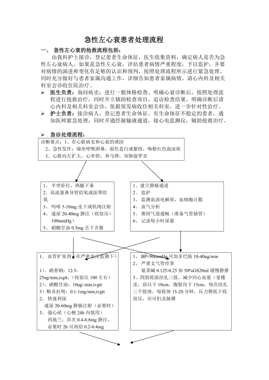 急性左心衰抢救流程图