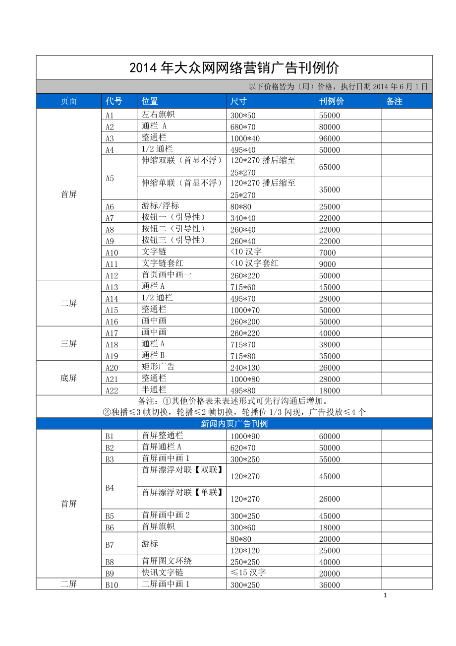 大众网网络营销广告刊例价_第1页