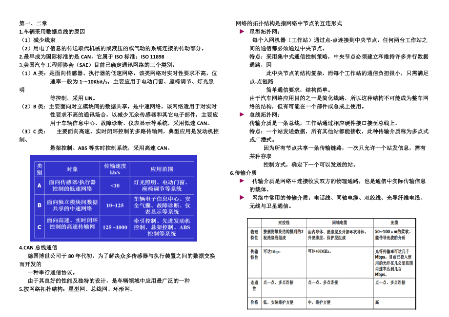 哈工大威海车载网络总结(版权李兆祥)_第1页