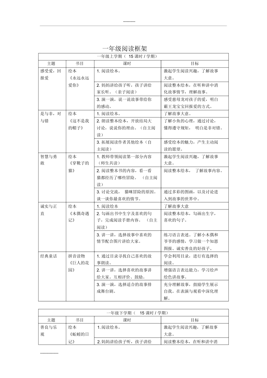 小学阶段阅读框架_第1页