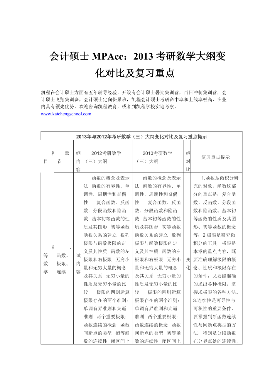 会计硕士MPACC考研数学大纲变化对比及复习重点_第1页