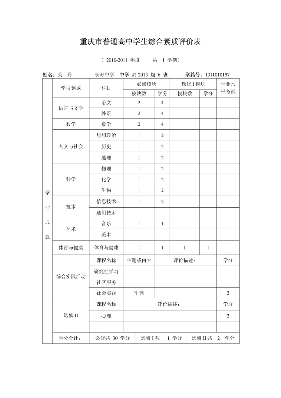 重庆市普通高中学生综合素质评价表6班_第1页