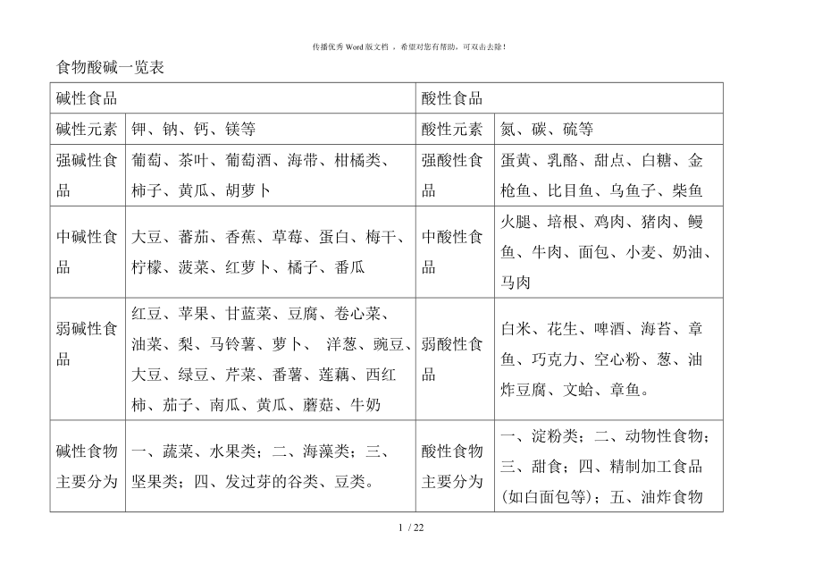 酸性食物與鹼性食物一覽表