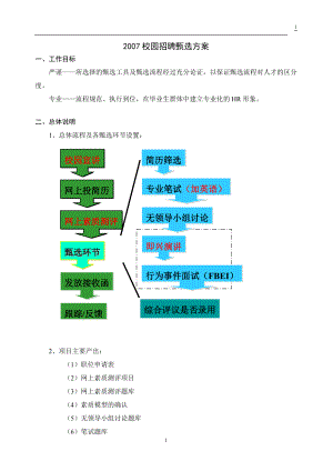 ok 校園招聘甄選方案060913