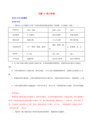 全國通用十年2012—2021高考語文真題分項(xiàng)匯編專題13圖文轉(zhuǎn)換（含解析）