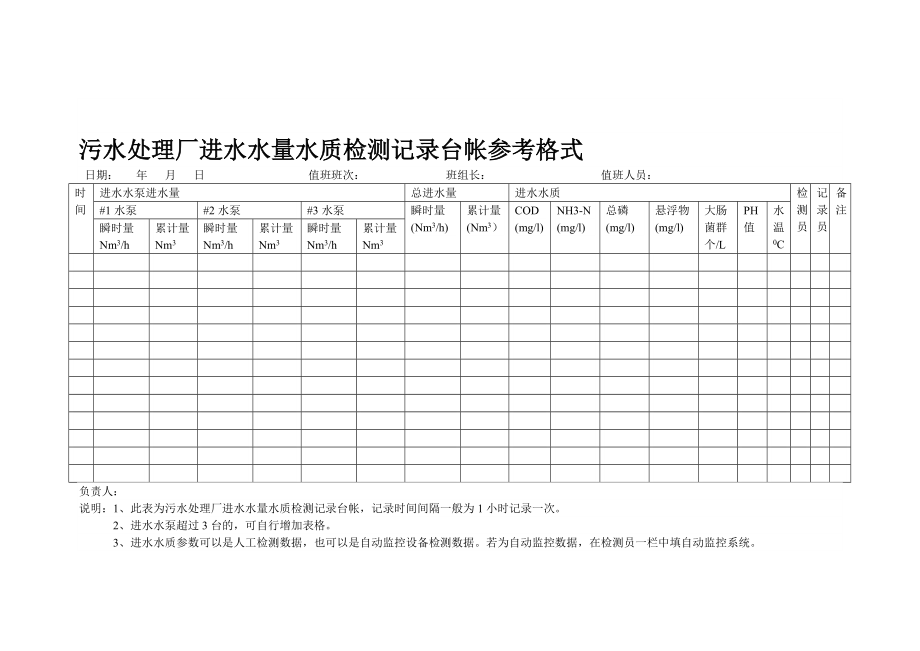 污水处理厂进水水量水质检测记录台帐参考格式_第1页