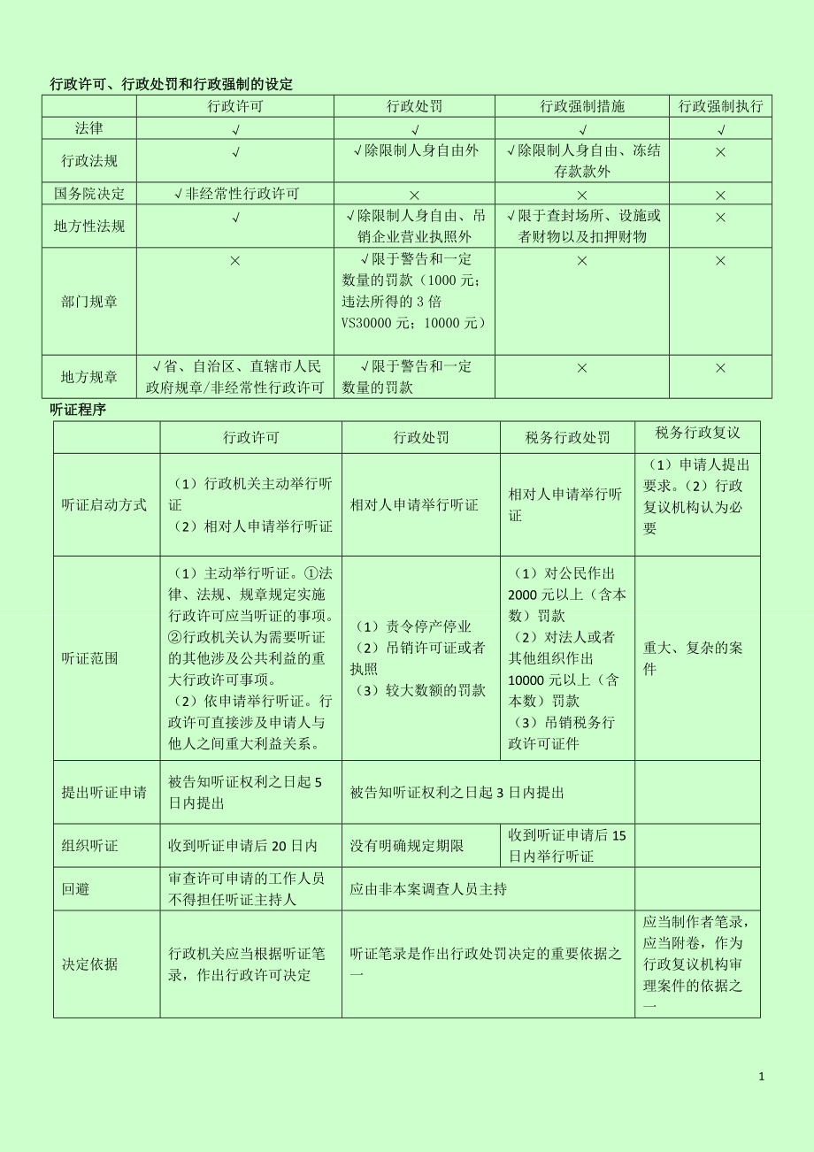 注冊稅務師考試 稅收相關法律 核心知識點總結 表格版便于記憶_第1頁