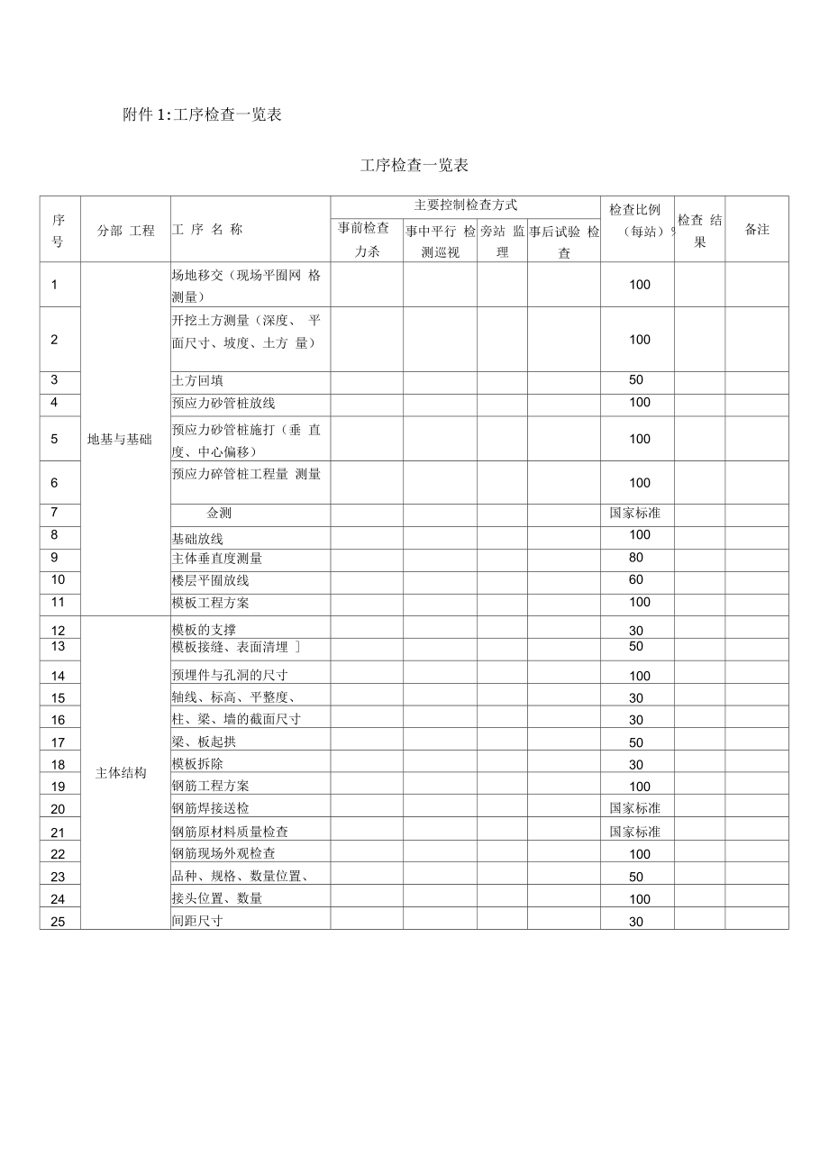 工序检查一览表_第1页