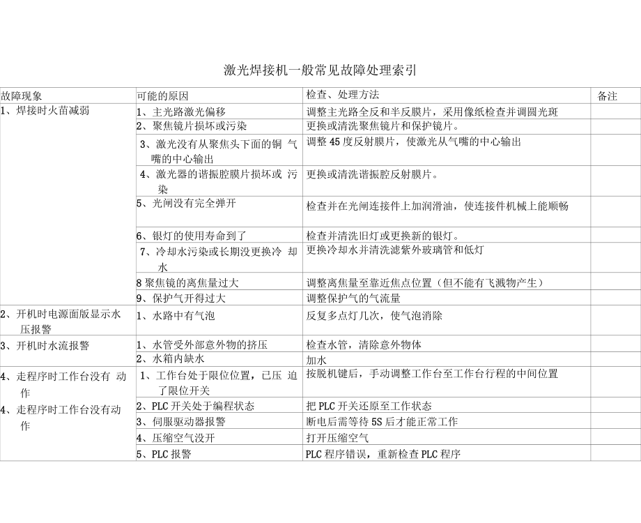 激光焊接机故障处理方法_第1页