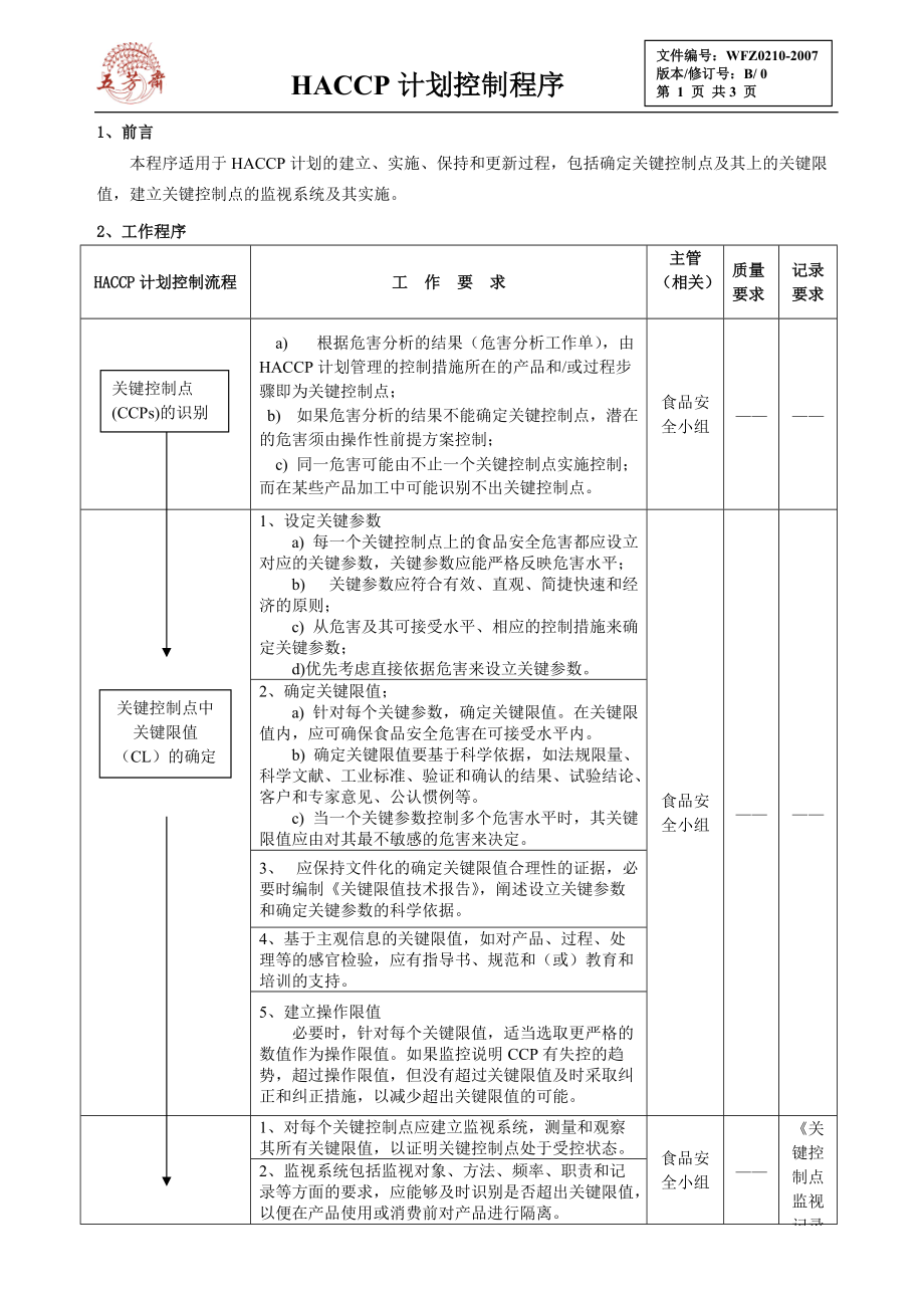 10HACCP计划控制程序（OK）_第1页