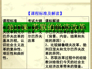 岳麓版高中歷史必修二第三單元第17課《蘇聯(lián)的經(jīng)濟改革》優(yōu)質(zhì)課件