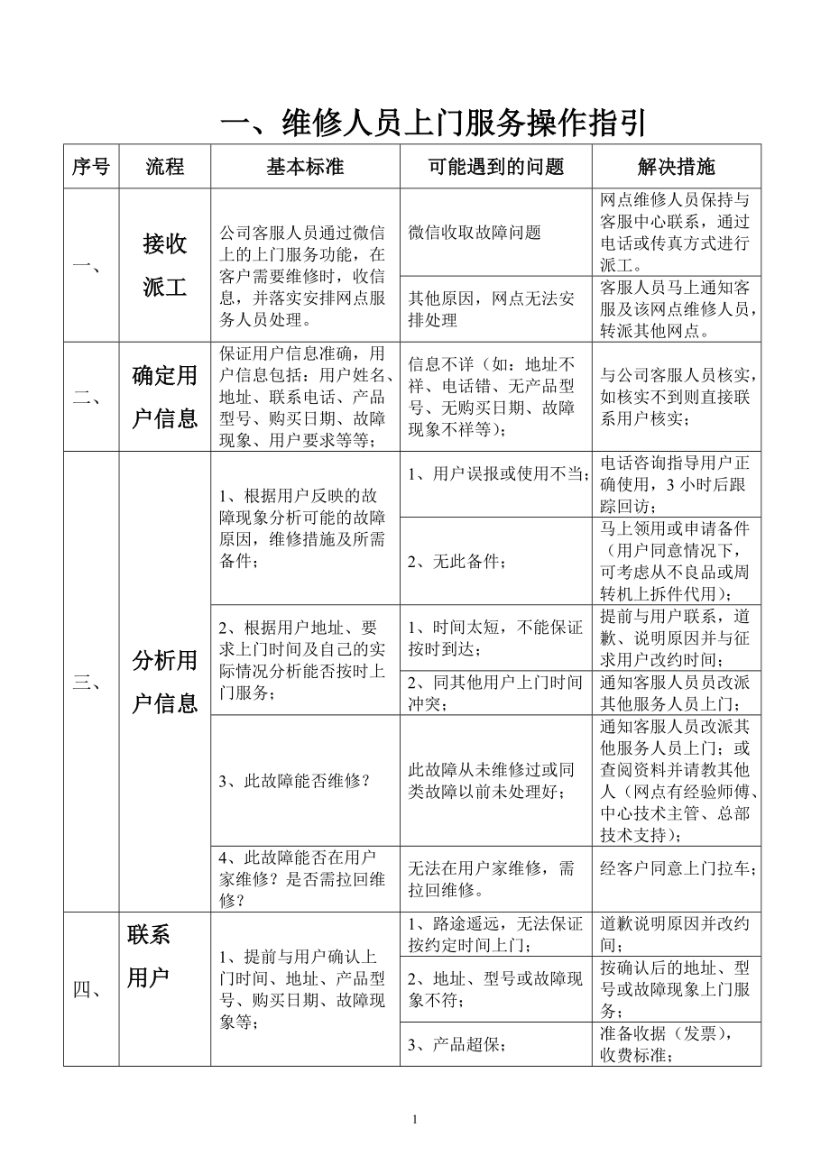 维修人员上门服务规范及标准、话术_第1页