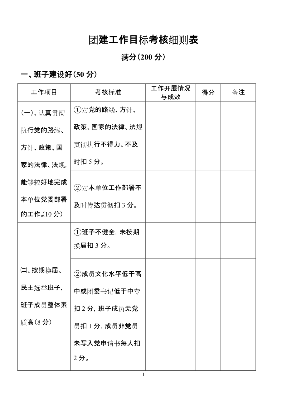 团建工作目标考核细则表_第1页