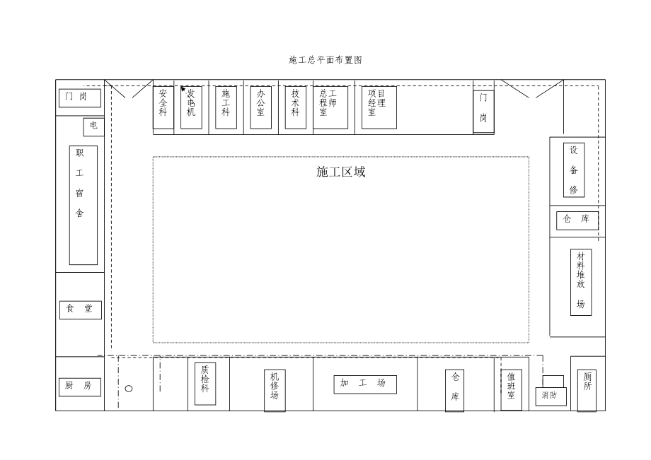 施工现场平面布置图41945