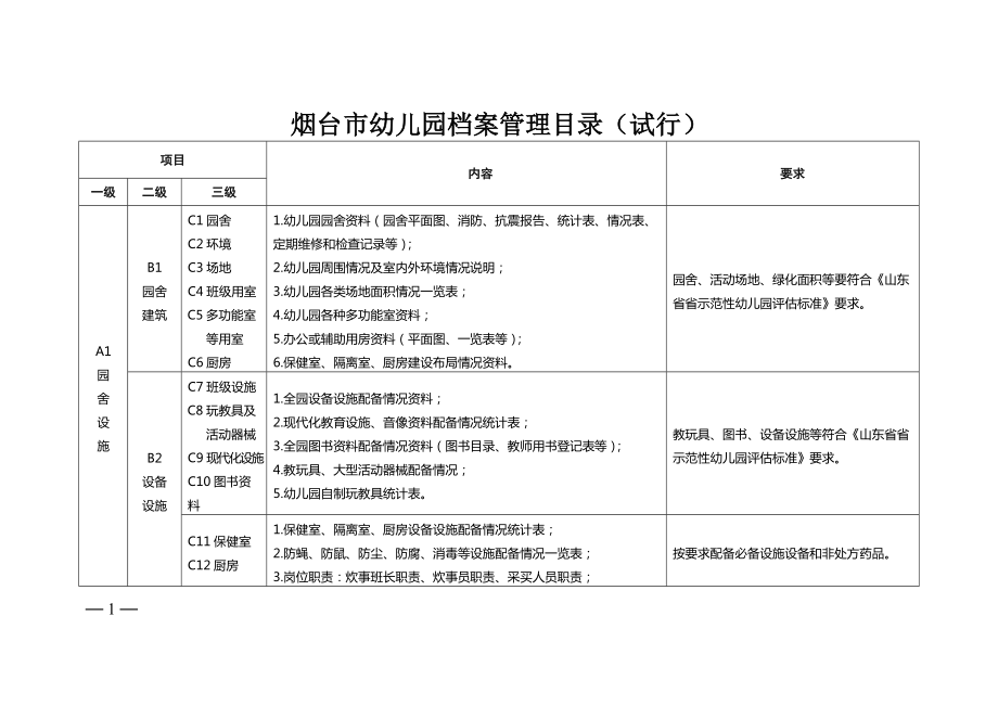 档案管理目录表怎么做图片