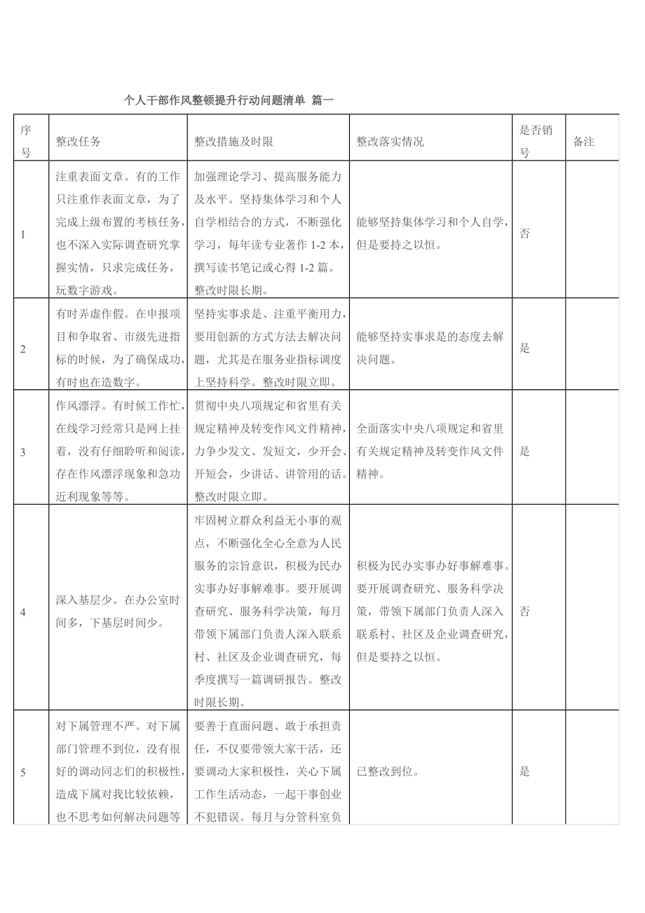 个人干部作风整顿提升行动问题清单篇一