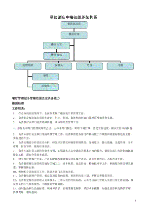 餐廳組織架構(gòu)