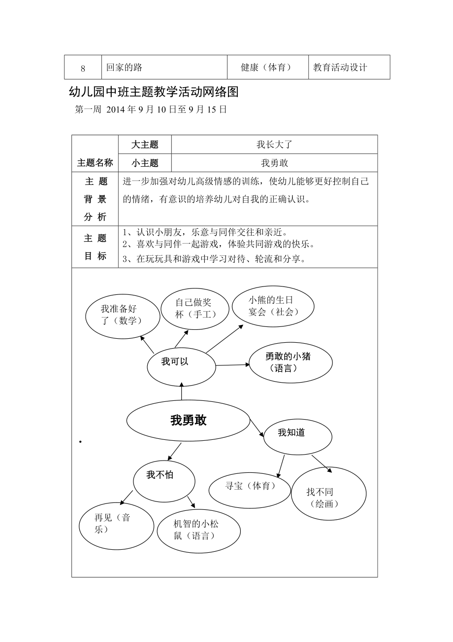 幼儿园警察主题网络图图片