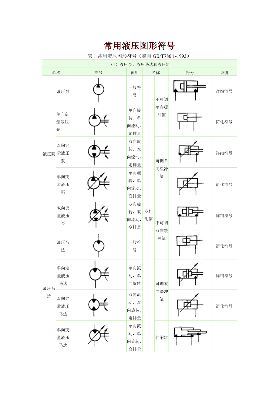 液压基础常识培训教程_第1页